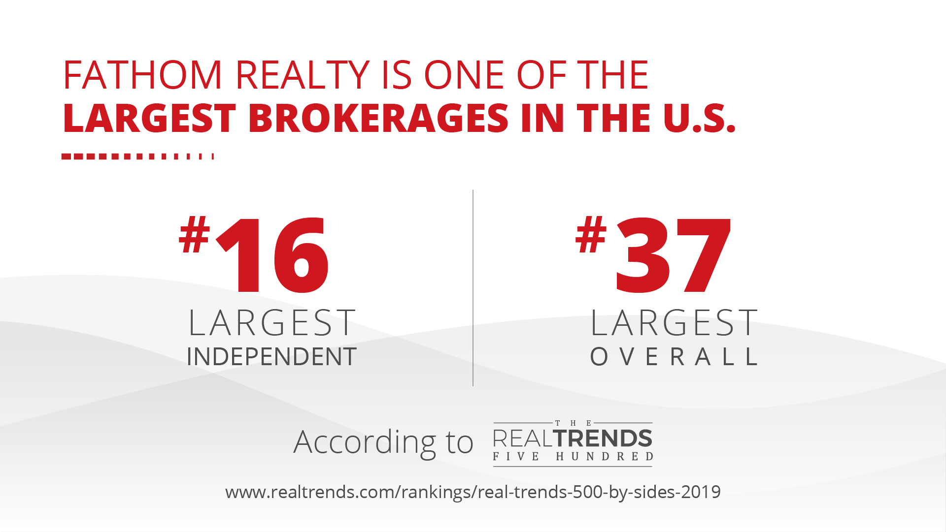 Featured image for “Fathom Recognized in REAL Trends 500 largest brokerages 2019”