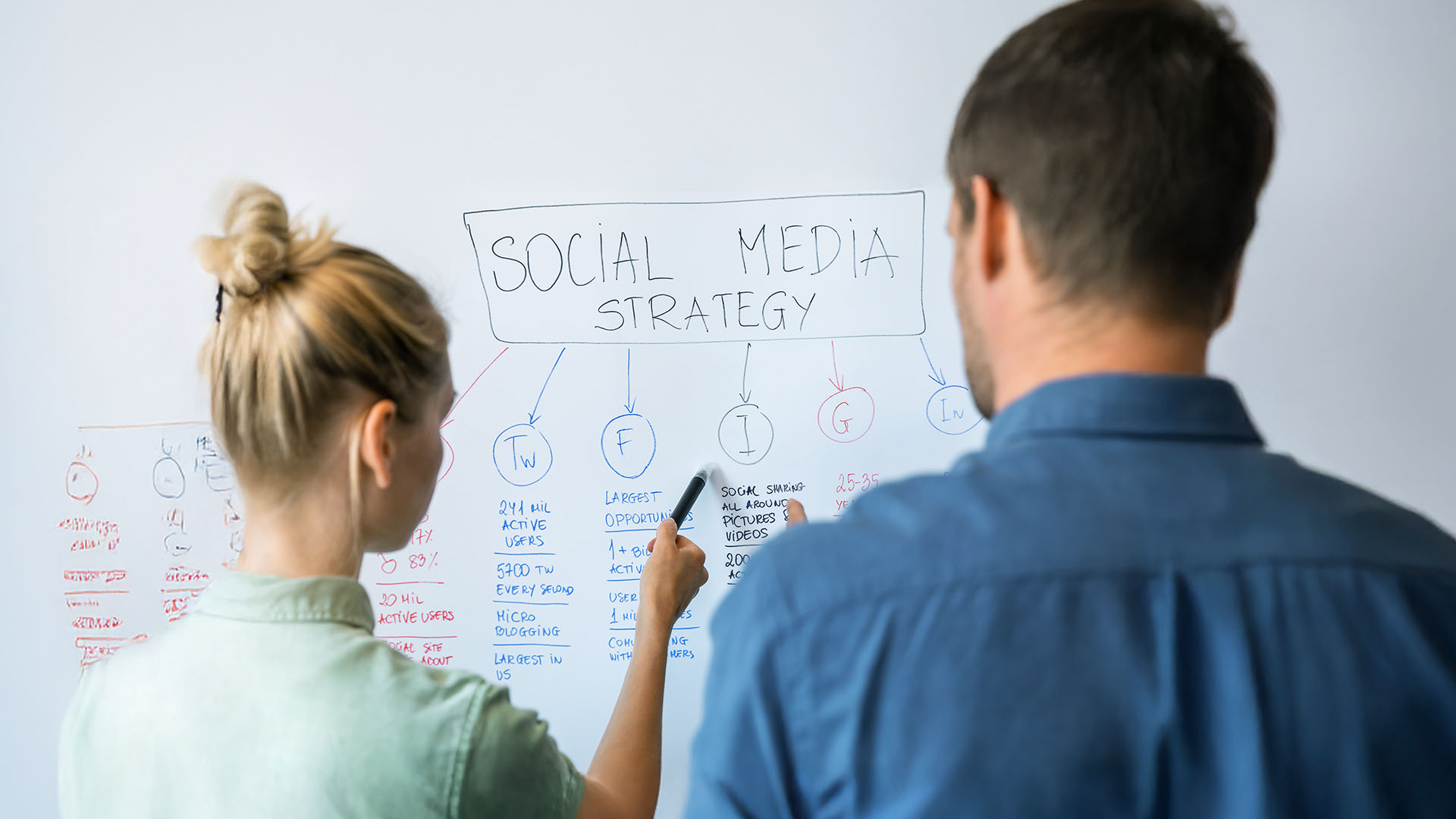 Featured image for “How Top Real Estate Agents Use Social Media to Grow Their Business”