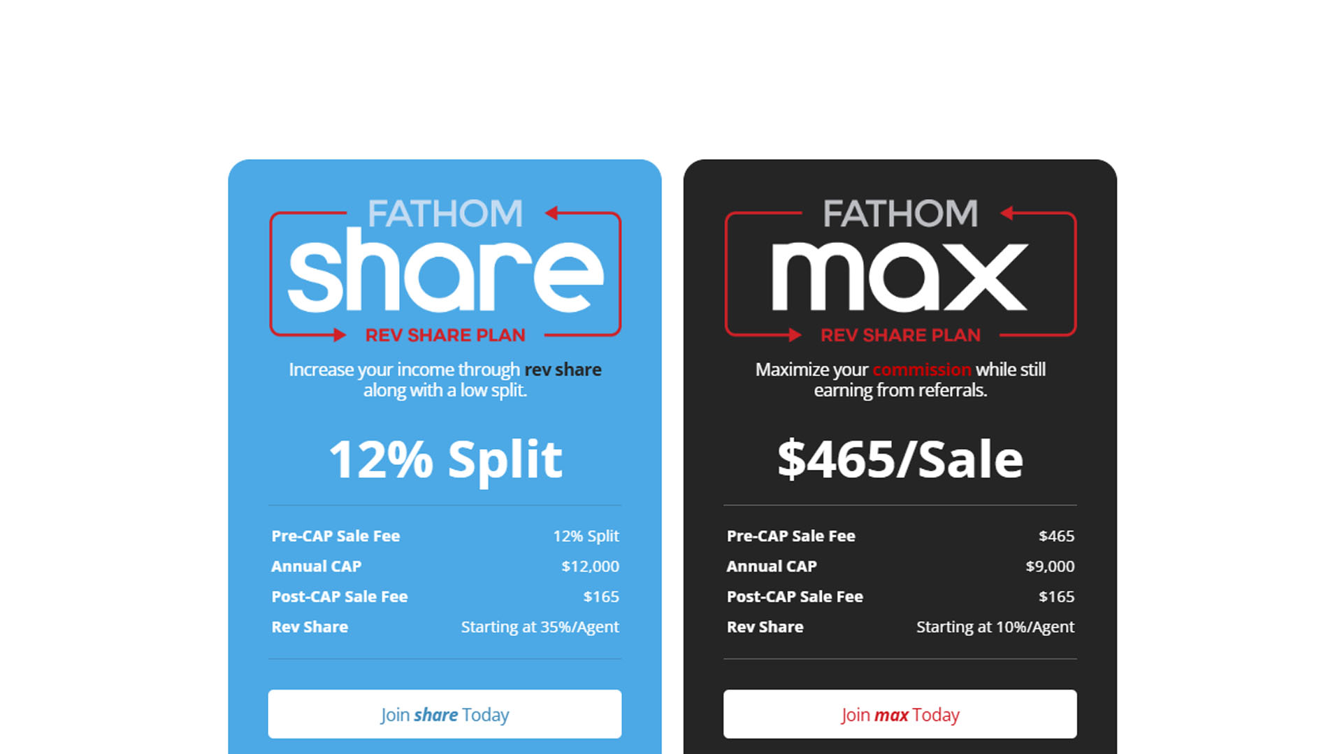 Featured image for “Maximize or Multiply: How Fathom’s Max and Share Plans Empower Agent Success”