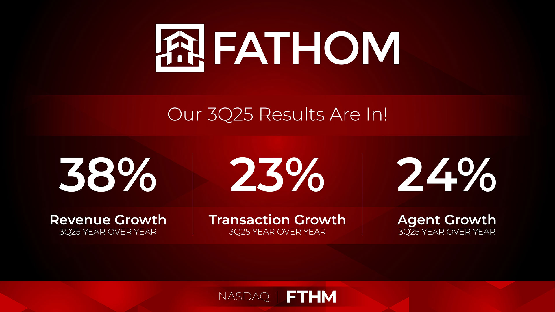 Featured image for “Momentum Builds in Q32025: Fathom’s Strong Performance Signals Bright Future”